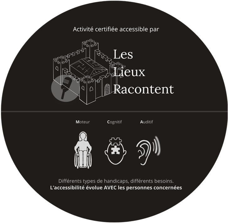 Les lieux racontent